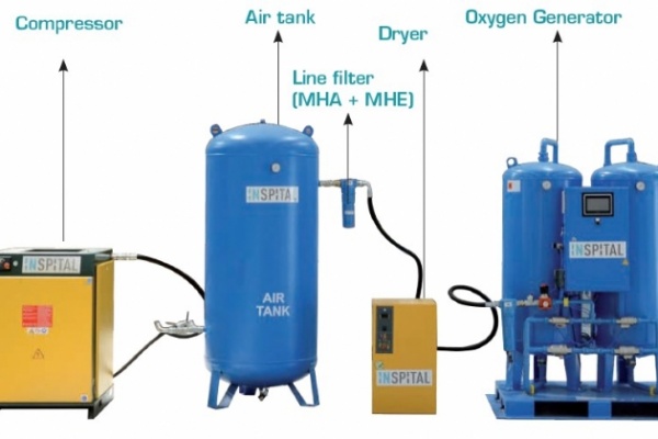 Oxygen Generation Systems